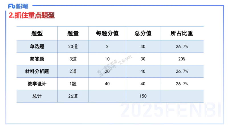 25上小学科目二考情分析+备考指导-李度_4-教培资料-26年最新资料-同步更新_小学教资_022025上FB小学系统班_0225上-教育知识与能力_1.考情介绍_讲义