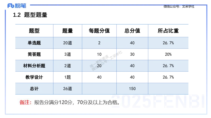 25上小学科目二考情分析+备考指导-李度_4-教培资料-26年最新资料-同步更新_小学教资_022025上FB小学系统班_0225上-教育知识与能力_1.考情介绍_讲义