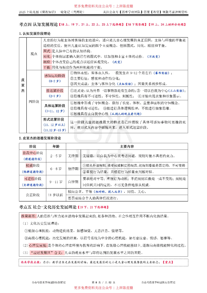25上幼儿-保教知识与能力一轮笔记公众号：双马尾资料库_4-教培资料-26年最新资料-同步更新_科一科二电子资料合集中小幼（笔记真题知识点汇总等）文件多，按需保存_科二