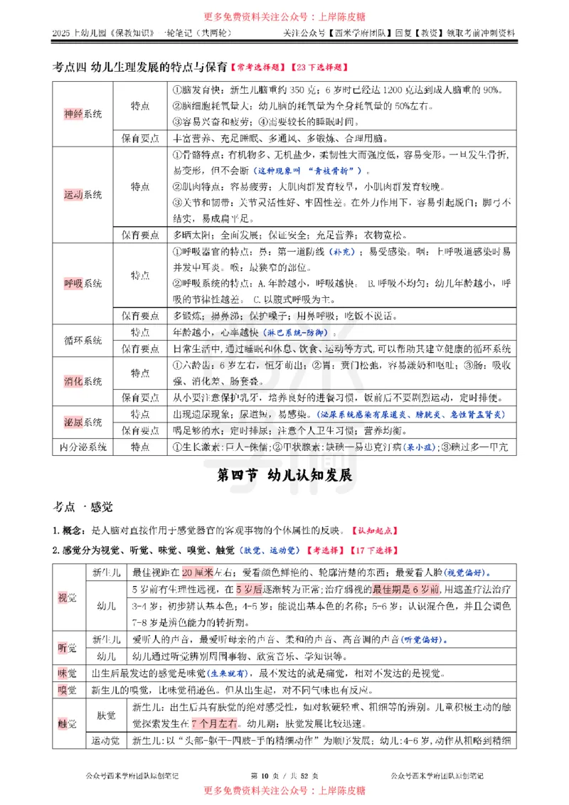 25上幼儿-保教知识与能力一轮笔记公众号：双马尾资料库_4-教培资料-26年最新资料-同步更新_科一科二电子资料合集中小幼（笔记真题知识点汇总等）文件多，按需保存_科二