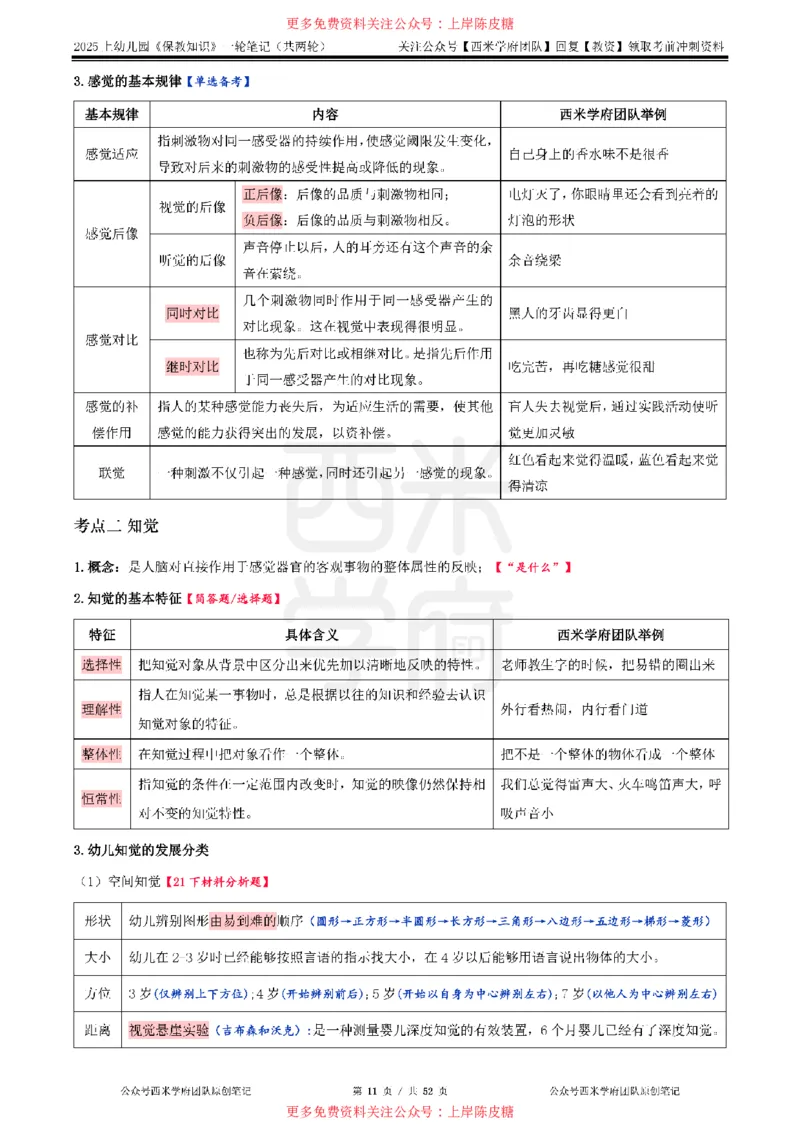 25上幼儿-保教知识与能力一轮笔记公众号：双马尾资料库_4-教培资料-26年最新资料-同步更新_科一科二电子资料合集中小幼（笔记真题知识点汇总等）文件多，按需保存_科二