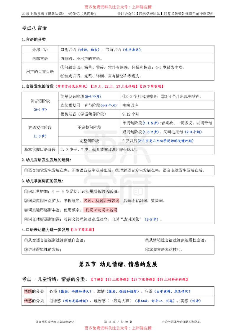 25上幼儿-保教知识与能力一轮笔记公众号：双马尾资料库_4-教培资料-26年最新资料-同步更新_科一科二电子资料合集中小幼（笔记真题知识点汇总等）文件多，按需保存_科二
