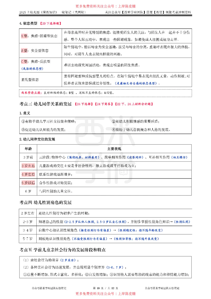 25上幼儿-保教知识与能力一轮笔记公众号：双马尾资料库_4-教培资料-26年最新资料-同步更新_科一科二电子资料合集中小幼（笔记真题知识点汇总等）文件多，按需保存_科二