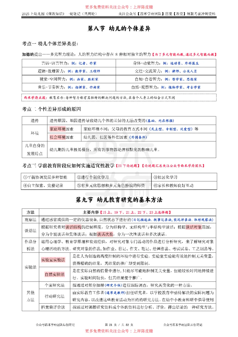 25上幼儿-保教知识与能力一轮笔记公众号：双马尾资料库_4-教培资料-26年最新资料-同步更新_科一科二电子资料合集中小幼（笔记真题知识点汇总等）文件多，按需保存_科二