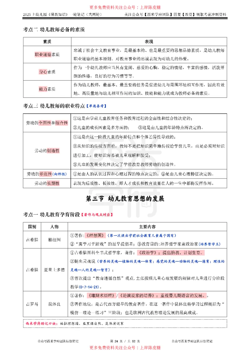25上幼儿-保教知识与能力一轮笔记公众号：双马尾资料库_4-教培资料-26年最新资料-同步更新_科一科二电子资料合集中小幼（笔记真题知识点汇总等）文件多，按需保存_科二