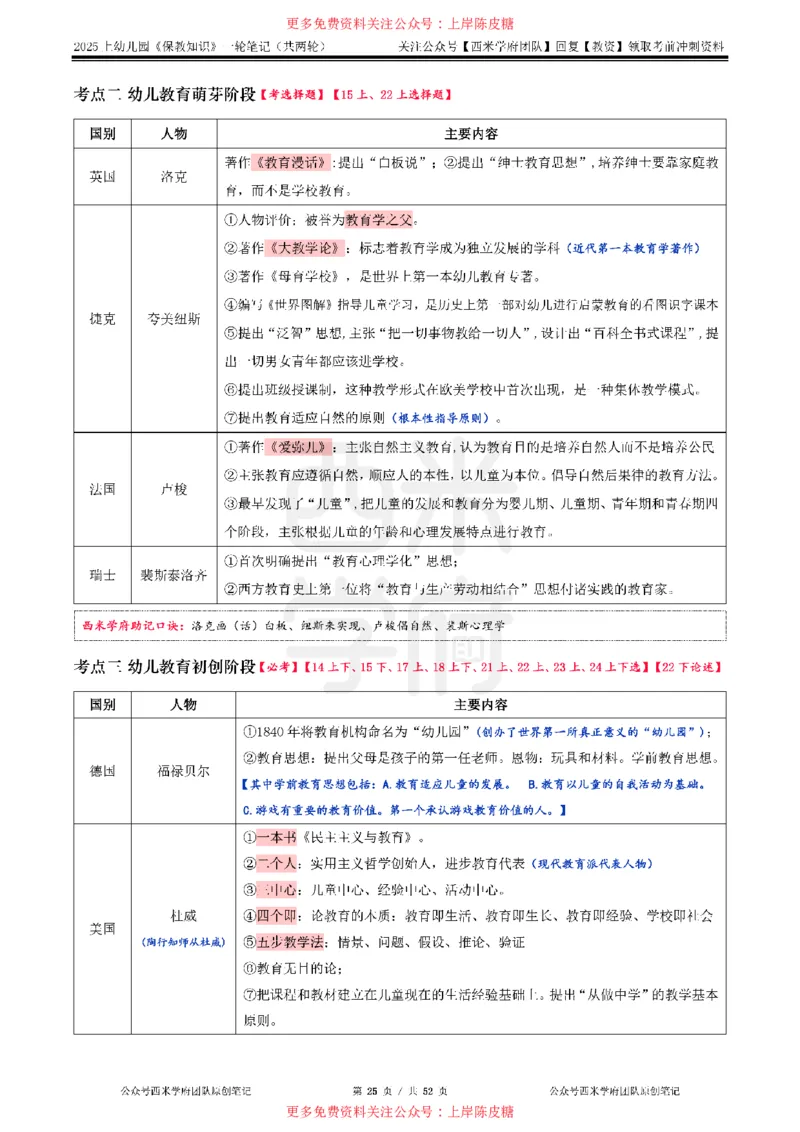 25上幼儿-保教知识与能力一轮笔记公众号：双马尾资料库_4-教培资料-26年最新资料-同步更新_科一科二电子资料合集中小幼（笔记真题知识点汇总等）文件多，按需保存_科二