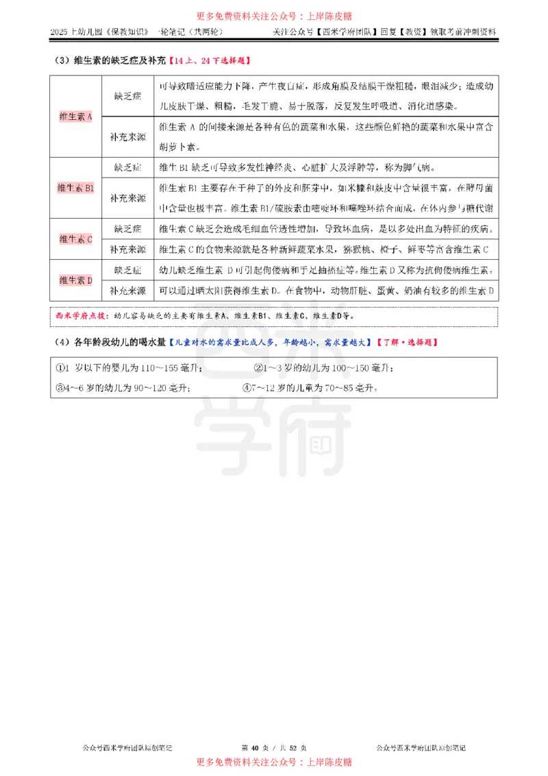 25上幼儿-保教知识与能力一轮笔记公众号：双马尾资料库_4-教培资料-26年最新资料-同步更新_科一科二电子资料合集中小幼（笔记真题知识点汇总等）文件多，按需保存_科二