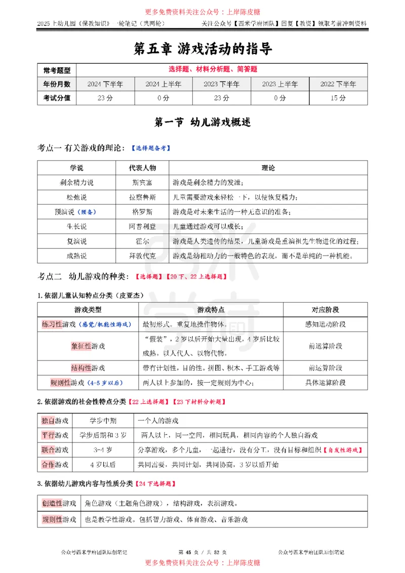 25上幼儿-保教知识与能力一轮笔记公众号：双马尾资料库_4-教培资料-26年最新资料-同步更新_科一科二电子资料合集中小幼（笔记真题知识点汇总等）文件多，按需保存_科二