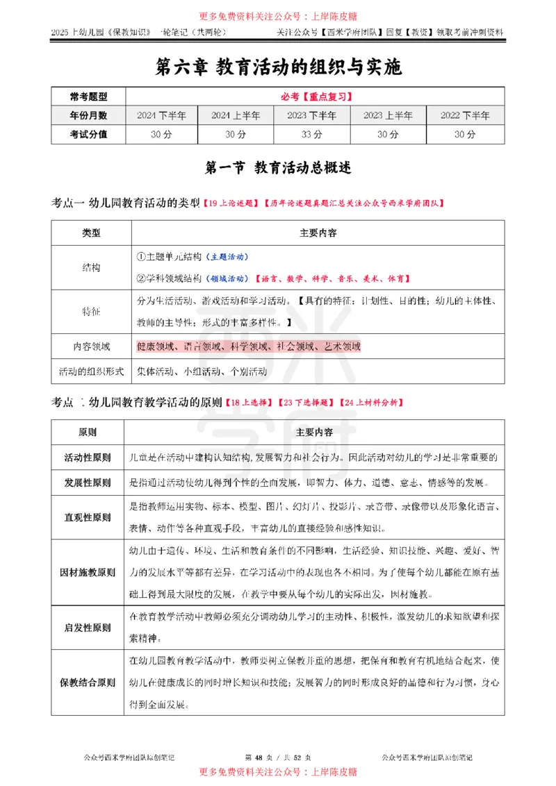 25上幼儿-保教知识与能力一轮笔记公众号：双马尾资料库_4-教培资料-26年最新资料-同步更新_科一科二电子资料合集中小幼（笔记真题知识点汇总等）文件多，按需保存_科二