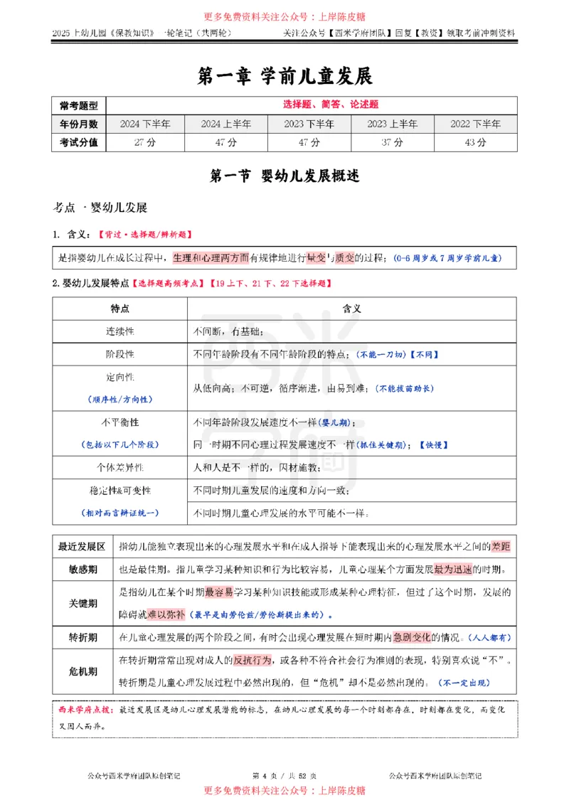 25上幼儿-保教知识与能力一轮笔记公众号：双马尾资料库_4-教培资料-26年最新资料-同步更新_科一科二电子资料合集中小幼（笔记真题知识点汇总等）文件多，按需保存_科二