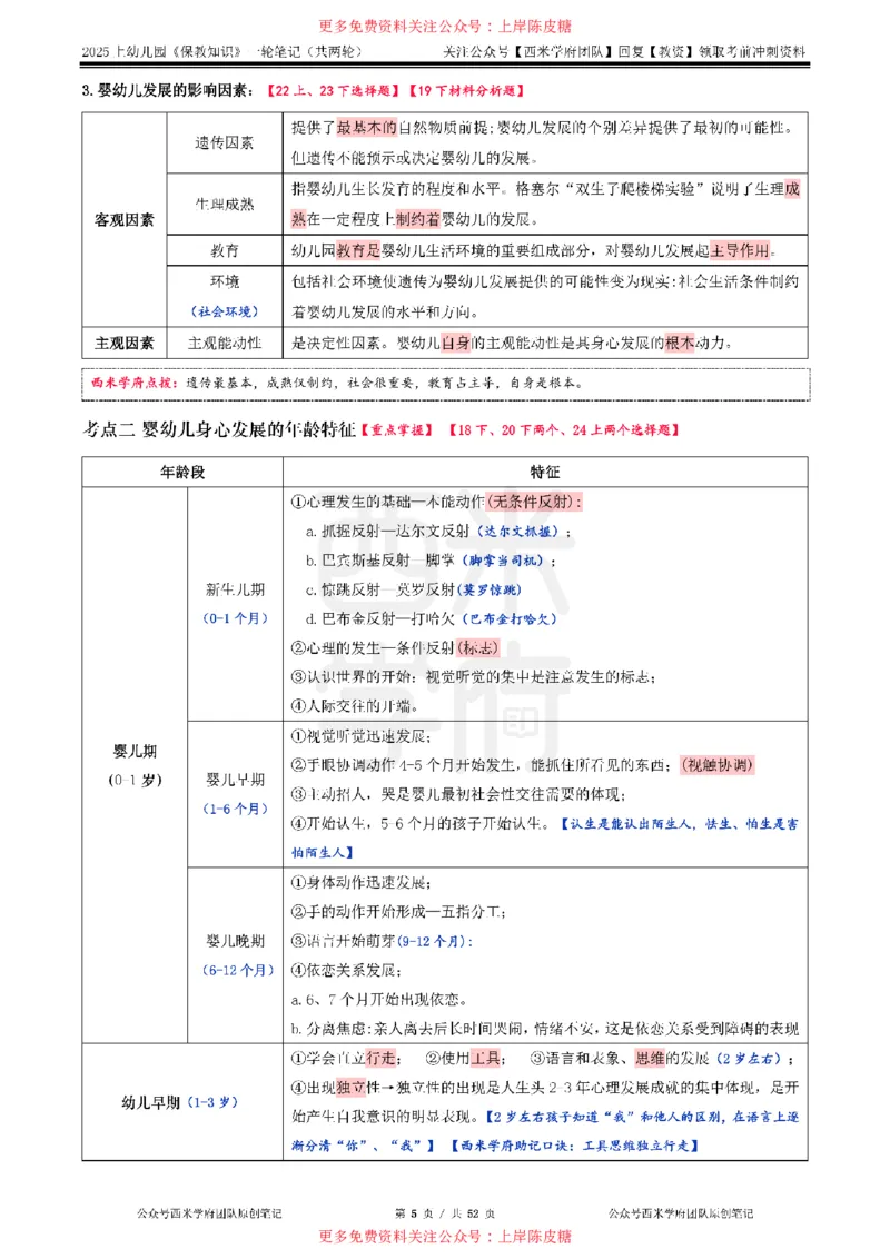 25上幼儿-保教知识与能力一轮笔记公众号：双马尾资料库_4-教培资料-26年最新资料-同步更新_科一科二电子资料合集中小幼（笔记真题知识点汇总等）文件多，按需保存_科二