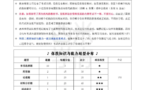 25上幼儿-保教知识与能力一轮笔记公众号：双马尾资料库_4-教培资料-26年最新资料-同步更新_科一科二电子资料合集中小幼（笔记真题知识点汇总等）文件多，按需保存_科二