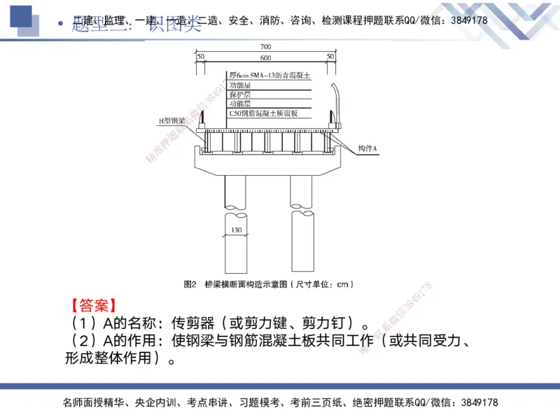 08.2025宋立阳-实务带练拔分营-市政实务8_2026年一级建造师_2026年一建市政_2025年一建市政SVIP_04-冲刺串讲✿考点强化✿小灶集训_61-市政《实务带练拔分》宋立阳HX_讲义