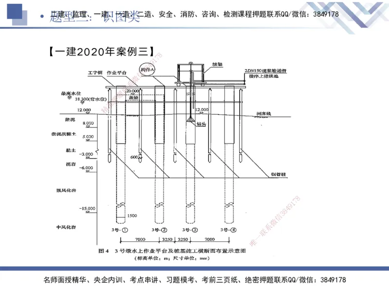 08.2025宋立阳-实务带练拔分营-市政实务8_2026年一级建造师_2026年一建市政_2025年一建市政SVIP_04-冲刺串讲✿考点强化✿小灶集训_61-市政《实务带练拔分》宋立阳HX_讲义