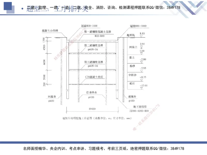 08.2025宋立阳-实务带练拔分营-市政实务8_2026年一级建造师_2026年一建市政_2025年一建市政SVIP_04-冲刺串讲✿考点强化✿小灶集训_61-市政《实务带练拔分》宋立阳HX_讲义