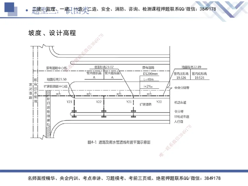 08.2025宋立阳-实务带练拔分营-市政实务8_2026年一级建造师_2026年一建市政_2025年一建市政SVIP_04-冲刺串讲✿考点强化✿小灶集训_61-市政《实务带练拔分》宋立阳HX_讲义