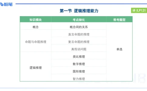 25上教资笔试-小学科目一理论精讲10--艺楠_4-教培资料-26年最新资料-同步更新_小学教资_022025上FB小学系统班_0125上-综合素质_2.理论精讲_讲义