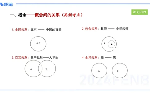 25上教资笔试-小学科目一理论精讲10--艺楠_4-教培资料-26年最新资料-同步更新_小学教资_022025上FB小学系统班_0125上-综合素质_2.理论精讲_讲义