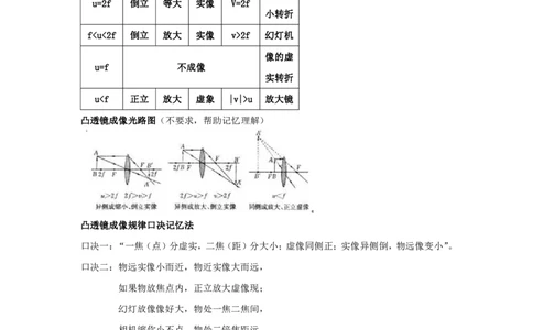 物理专题考点06：透镜成像与应用_2026考公资料_（28）上岸村合集（司马、章晓铭、王永恒、天晓、忠政、丁旭等）_2025合集_92024上岸村广东省考科学推理套卷班_课件