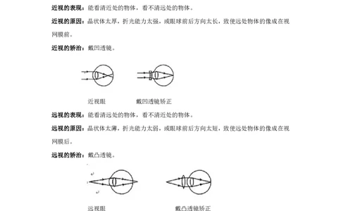 物理专题考点06：透镜成像与应用_2026考公资料_（28）上岸村合集（司马、章晓铭、王永恒、天晓、忠政、丁旭等）_2025合集_92024上岸村广东省考科学推理套卷班_课件