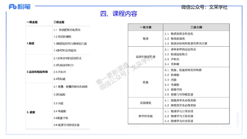 主观专项2022版初中物理课程标准_4-教培资料-26年最新资料-同步更新_初中高中教资_03科三专项（进去保存报考的学科即可）_01科目三FB网课、三色速记手册、知识点导图等推荐