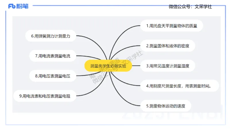 主观专项2022版初中物理课程标准_4-教培资料-26年最新资料-同步更新_初中高中教资_03科三专项（进去保存报考的学科即可）_01科目三FB网课、三色速记手册、知识点导图等推荐