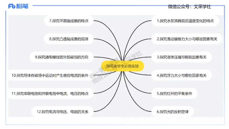 主观专项2022版初中物理课程标准_4-教培资料-26年最新资料-同步更新_初中高中教资_03科三专项（进去保存报考的学科即可）_01科目三FB网课、三色速记手册、知识点导图等推荐