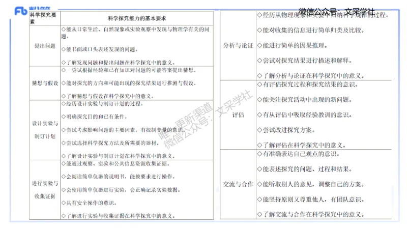 主观专项2022版初中物理课程标准_4-教培资料-26年最新资料-同步更新_初中高中教资_03科三专项（进去保存报考的学科即可）_01科目三FB网课、三色速记手册、知识点导图等推荐