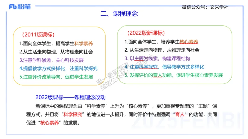 主观专项2022版初中物理课程标准_4-教培资料-26年最新资料-同步更新_初中高中教资_03科三专项（进去保存报考的学科即可）_01科目三FB网课、三色速记手册、知识点导图等推荐