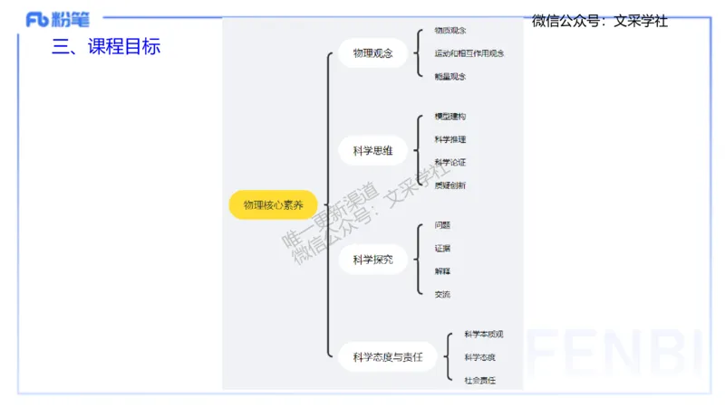 主观专项2022版初中物理课程标准_4-教培资料-26年最新资料-同步更新_初中高中教资_03科三专项（进去保存报考的学科即可）_01科目三FB网课、三色速记手册、知识点导图等推荐