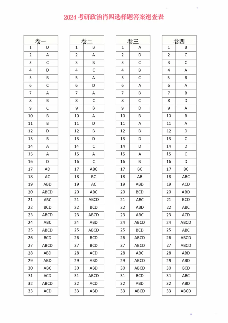 24肖四答案速查表_2026考公资料_（49）政治理论合集_政治理论合集_2025考研政治pdf（笔记）_肖秀荣考研政治_24肖秀荣_24肖四PDF_刷题表+答案速查