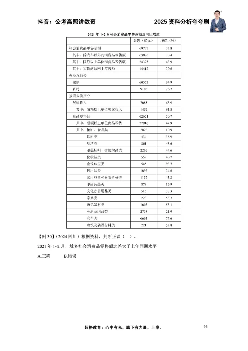 2025高照资料分析夸夸刷电子版讲义_2026考公资料_超格合集_数资高照合集_资料分析高照合集⭐⭐⭐_夸夸刷2025高照资料分析题型夸夸刷_讲义