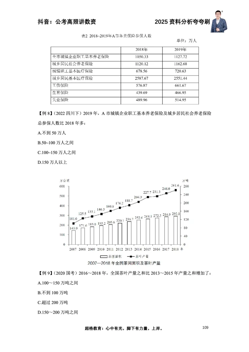 2025高照资料分析夸夸刷电子版讲义_2026考公资料_超格合集_数资高照合集_资料分析高照合集⭐⭐⭐_夸夸刷2025高照资料分析题型夸夸刷_讲义