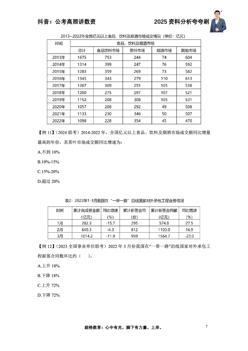 2025高照资料分析夸夸刷电子版讲义_2026考公资料_超格合集_数资高照合集_资料分析高照合集⭐⭐⭐_夸夸刷2025高照资料分析题型夸夸刷_讲义