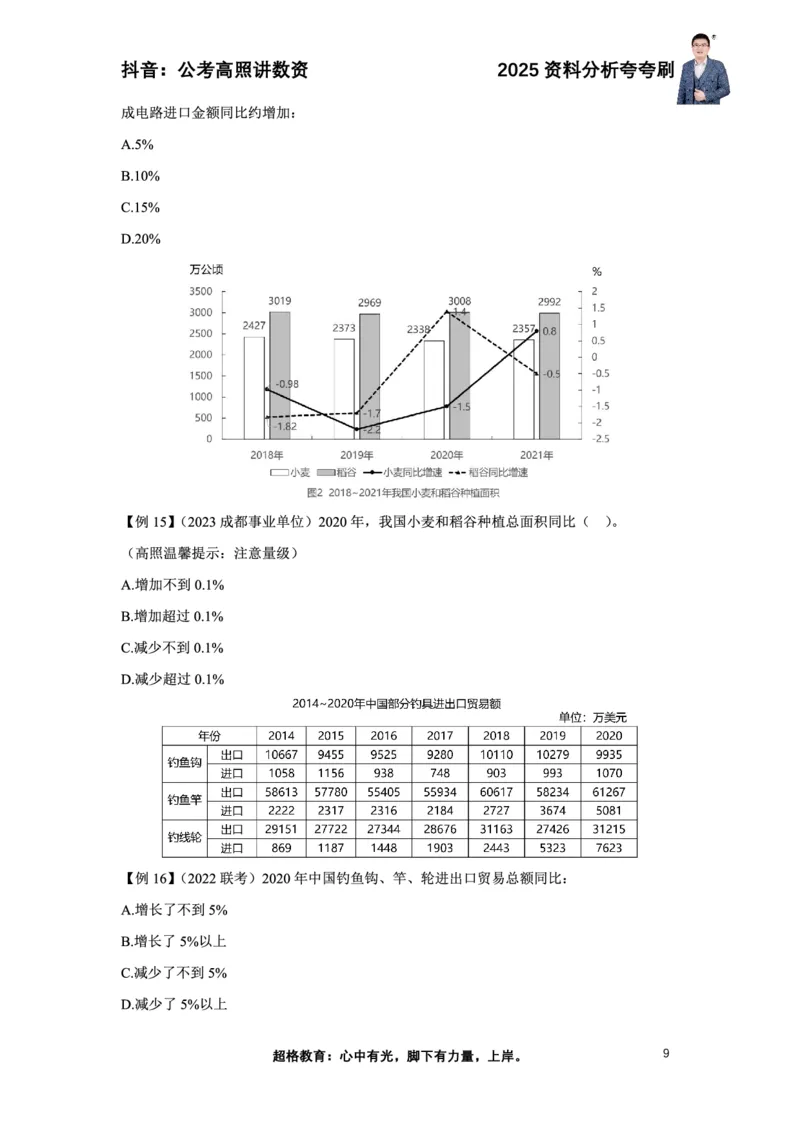 2025高照资料分析夸夸刷电子版讲义_2026考公资料_超格合集_数资高照合集_资料分析高照合集⭐⭐⭐_夸夸刷2025高照资料分析题型夸夸刷_讲义