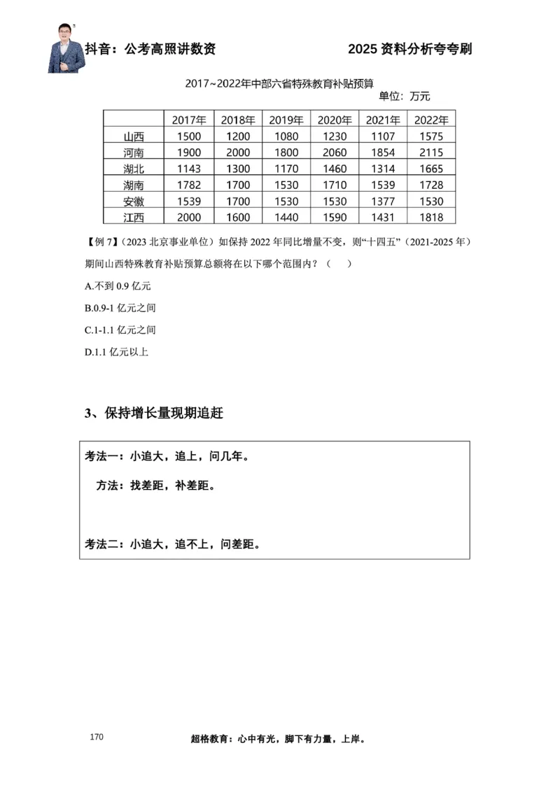 2025高照资料分析夸夸刷电子版讲义_2026考公资料_超格合集_数资高照合集_资料分析高照合集⭐⭐⭐_夸夸刷2025高照资料分析题型夸夸刷_讲义