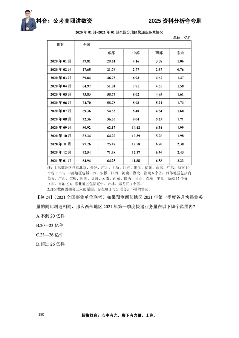 2025高照资料分析夸夸刷电子版讲义_2026考公资料_超格合集_数资高照合集_资料分析高照合集⭐⭐⭐_夸夸刷2025高照资料分析题型夸夸刷_讲义