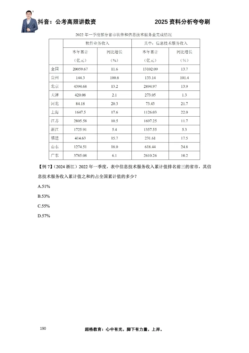 2025高照资料分析夸夸刷电子版讲义_2026考公资料_超格合集_数资高照合集_资料分析高照合集⭐⭐⭐_夸夸刷2025高照资料分析题型夸夸刷_讲义