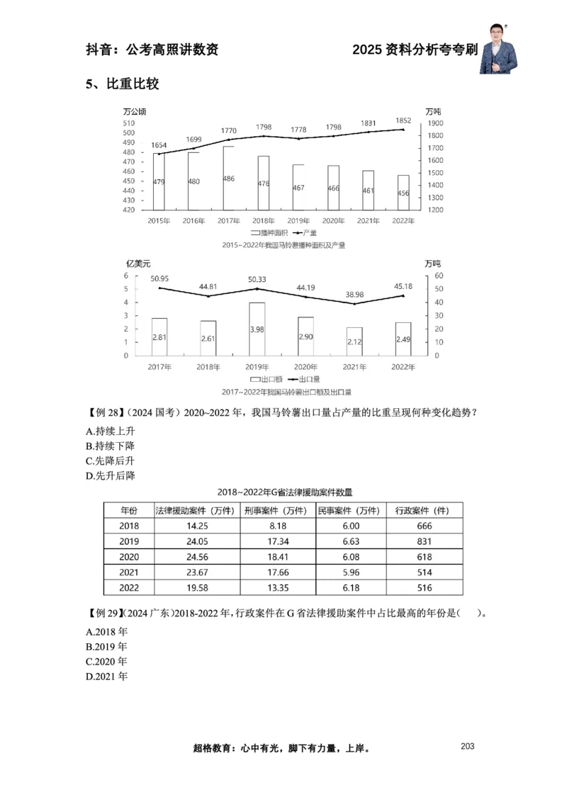 2025高照资料分析夸夸刷电子版讲义_2026考公资料_超格合集_数资高照合集_资料分析高照合集⭐⭐⭐_夸夸刷2025高照资料分析题型夸夸刷_讲义