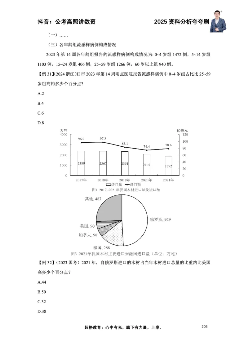 2025高照资料分析夸夸刷电子版讲义_2026考公资料_超格合集_数资高照合集_资料分析高照合集⭐⭐⭐_夸夸刷2025高照资料分析题型夸夸刷_讲义