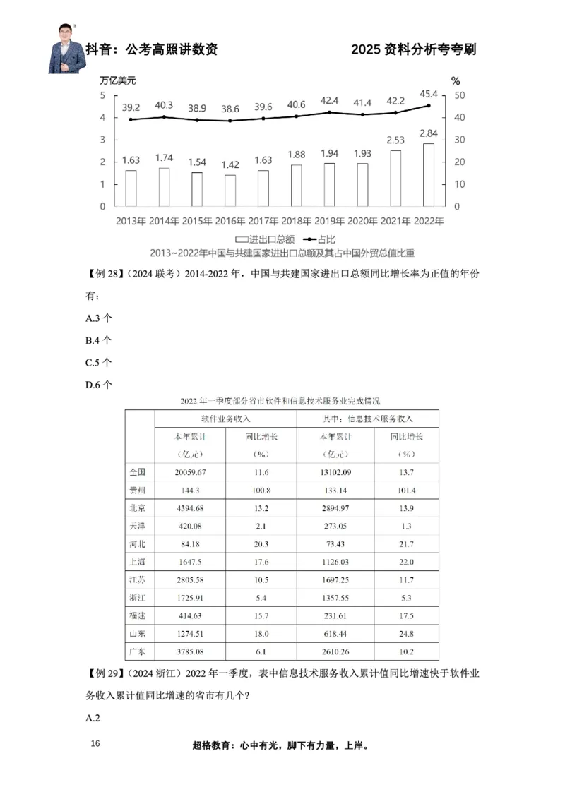 2025高照资料分析夸夸刷电子版讲义_2026考公资料_超格合集_数资高照合集_资料分析高照合集⭐⭐⭐_夸夸刷2025高照资料分析题型夸夸刷_讲义