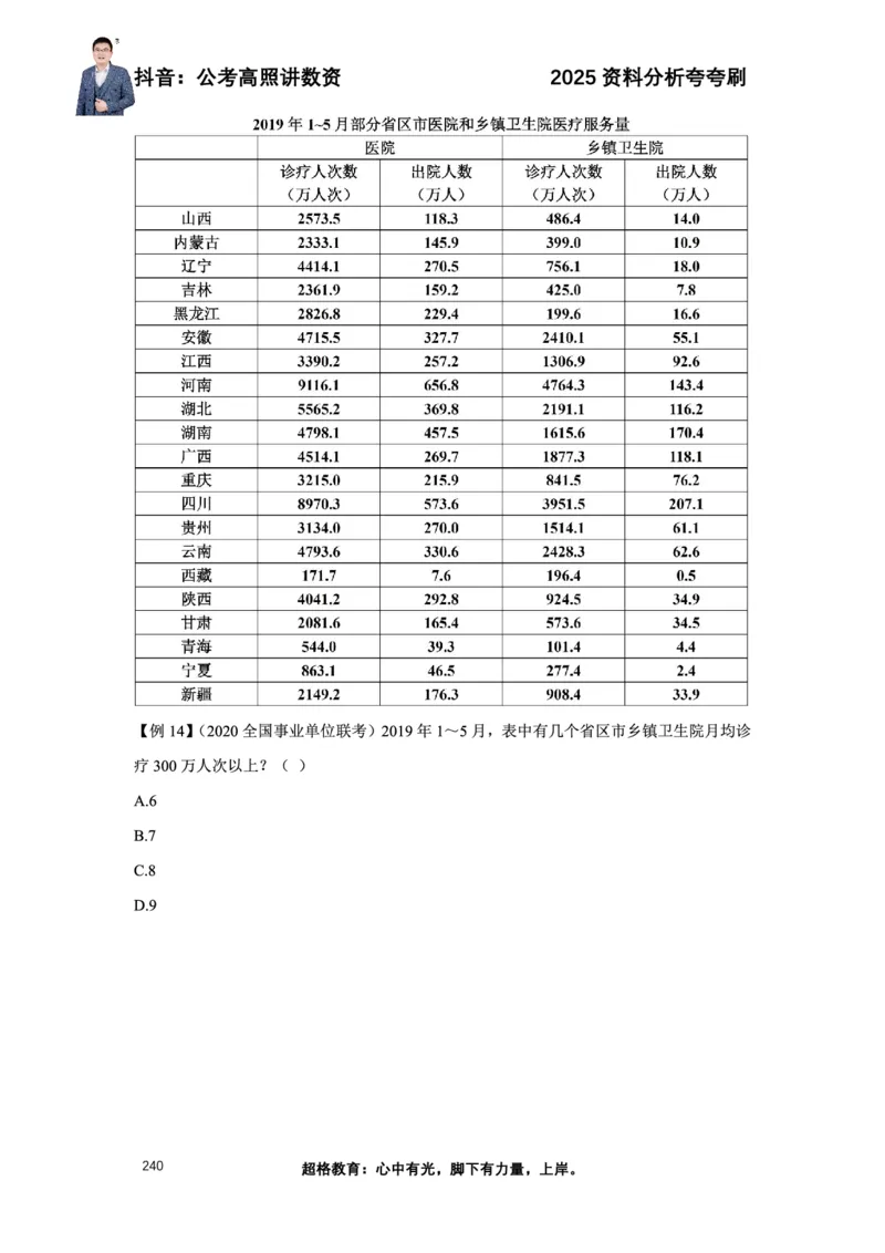 2025高照资料分析夸夸刷电子版讲义_2026考公资料_超格合集_数资高照合集_资料分析高照合集⭐⭐⭐_夸夸刷2025高照资料分析题型夸夸刷_讲义