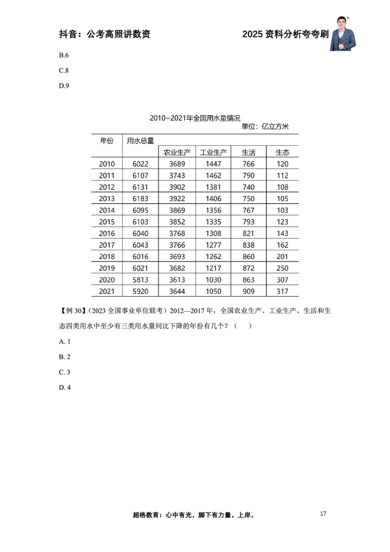 2025高照资料分析夸夸刷电子版讲义_2026考公资料_超格合集_数资高照合集_资料分析高照合集⭐⭐⭐_夸夸刷2025高照资料分析题型夸夸刷_讲义