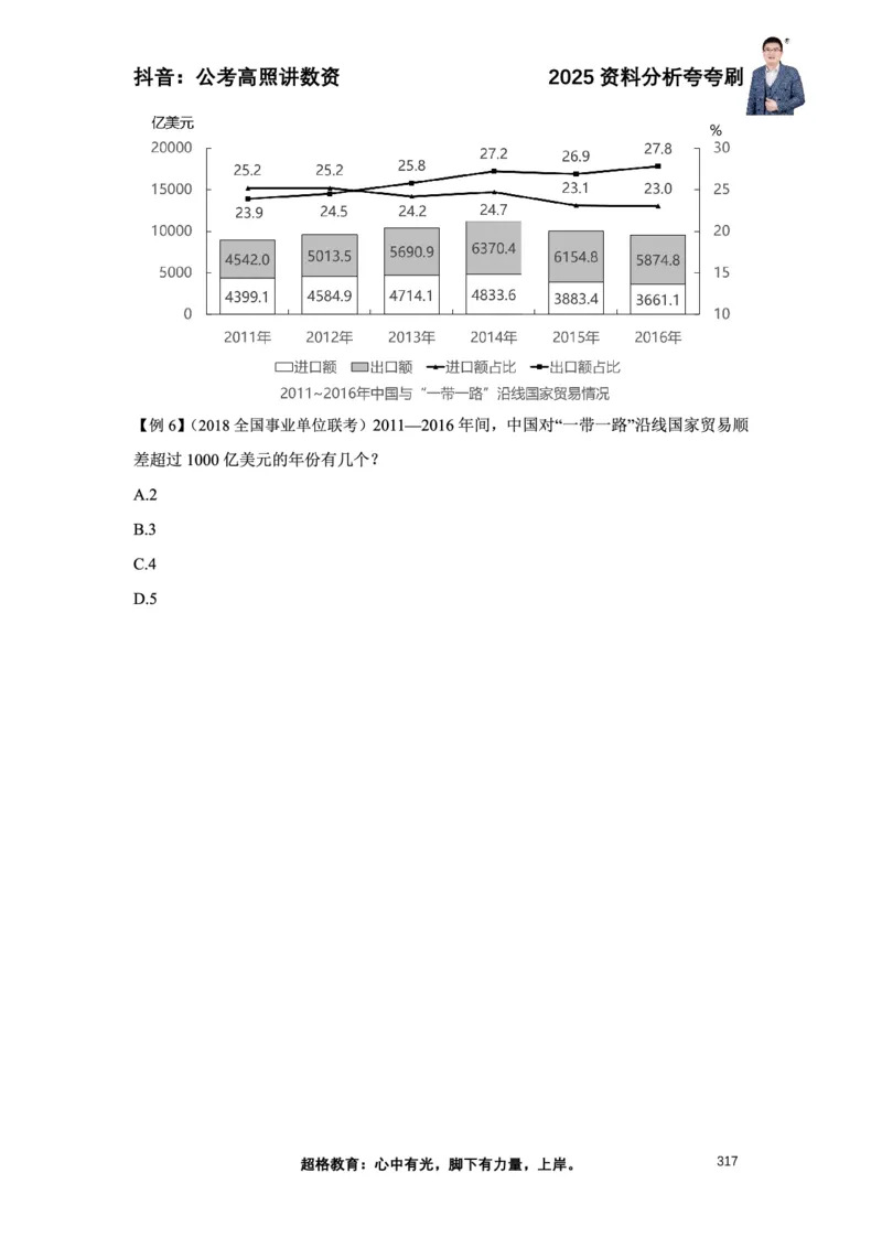 2025高照资料分析夸夸刷电子版讲义_2026考公资料_超格合集_数资高照合集_资料分析高照合集⭐⭐⭐_夸夸刷2025高照资料分析题型夸夸刷_讲义