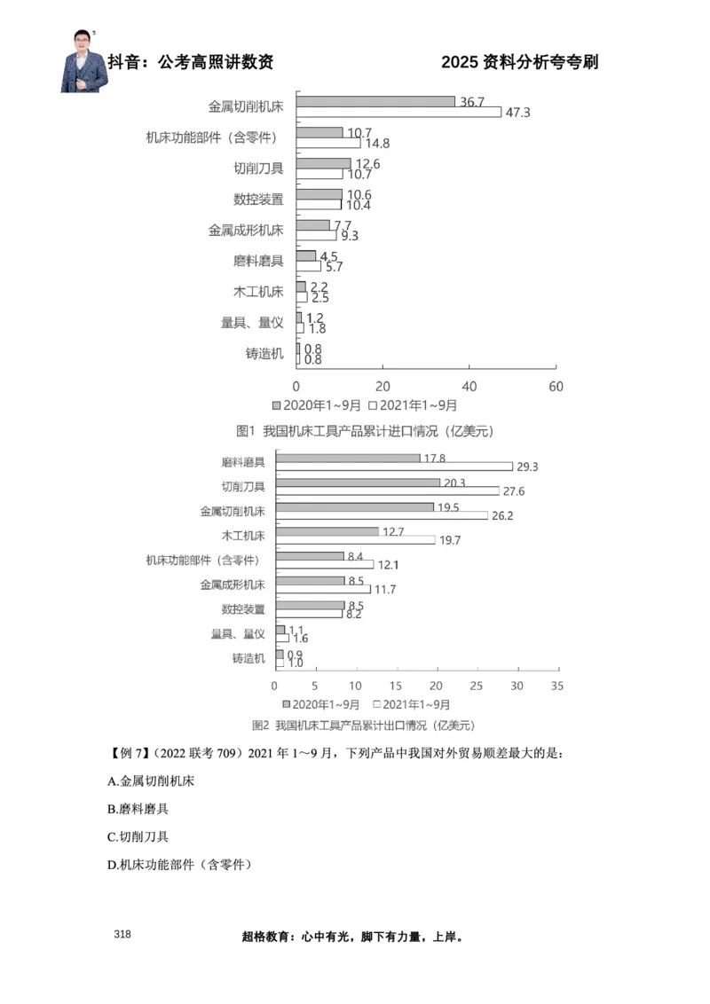2025高照资料分析夸夸刷电子版讲义_2026考公资料_超格合集_数资高照合集_资料分析高照合集⭐⭐⭐_夸夸刷2025高照资料分析题型夸夸刷_讲义