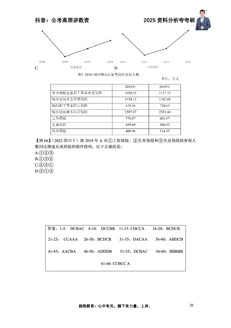 2025高照资料分析夸夸刷电子版讲义_2026考公资料_超格合集_数资高照合集_资料分析高照合集⭐⭐⭐_夸夸刷2025高照资料分析题型夸夸刷_讲义