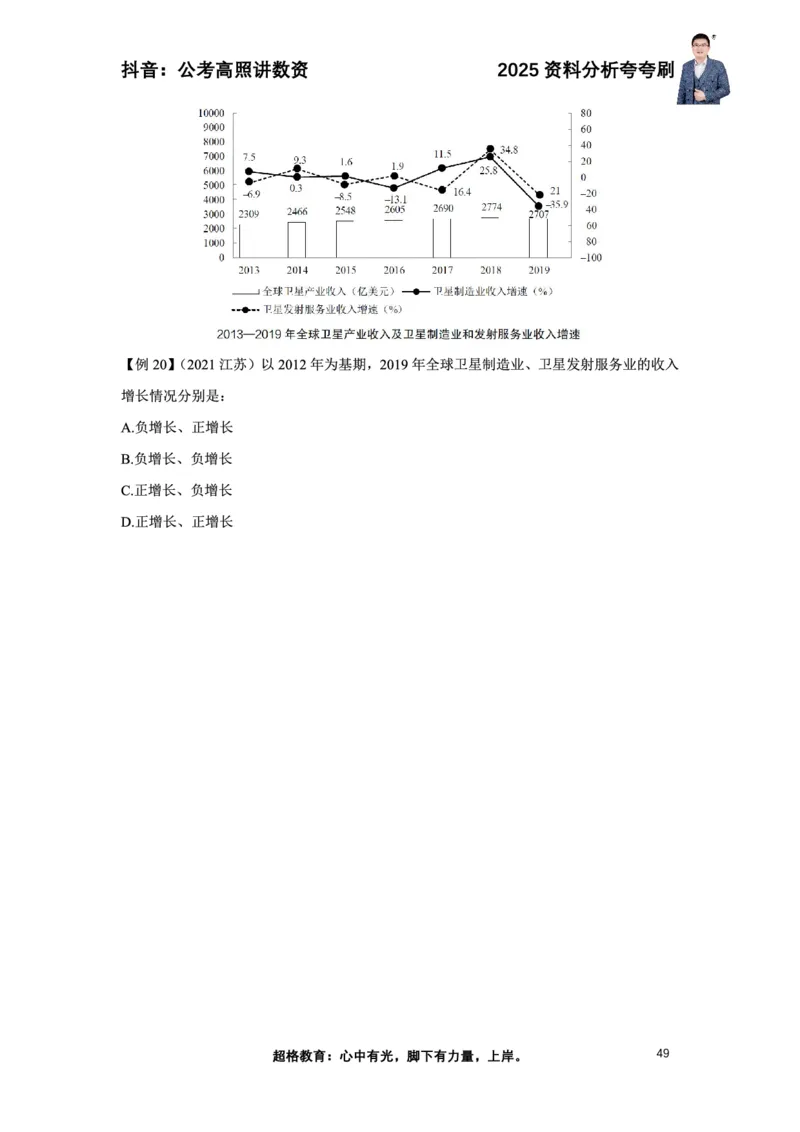 2025高照资料分析夸夸刷电子版讲义_2026考公资料_超格合集_数资高照合集_资料分析高照合集⭐⭐⭐_夸夸刷2025高照资料分析题型夸夸刷_讲义