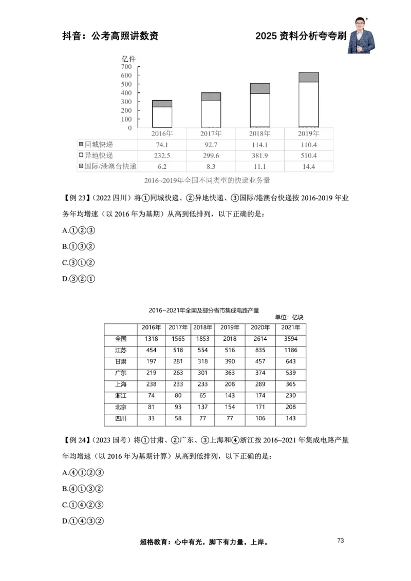 2025高照资料分析夸夸刷电子版讲义_2026考公资料_超格合集_数资高照合集_资料分析高照合集⭐⭐⭐_夸夸刷2025高照资料分析题型夸夸刷_讲义