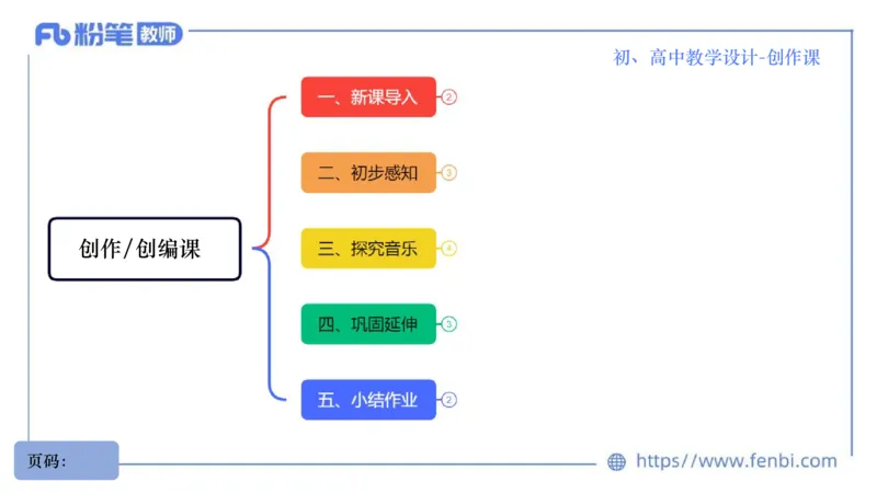 7.1晚-主题专项-音乐教学设计（创造舞蹈演奏）-朱音_4-教培资料-26年最新资料-同步更新_科一科二电子资料合集中小幼（笔记真题知识点汇总等）文件多，按需保存_01西米合集