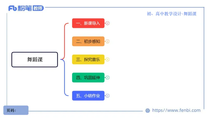 7.1晚-主题专项-音乐教学设计（创造舞蹈演奏）-朱音_4-教培资料-26年最新资料-同步更新_科一科二电子资料合集中小幼（笔记真题知识点汇总等）文件多，按需保存_01西米合集